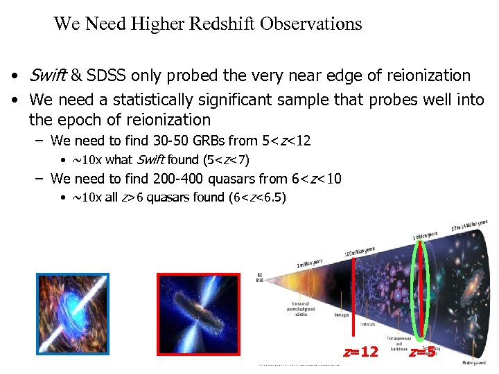 We Need Higher Redshift Observations • Swift & SDSS only probed the very near