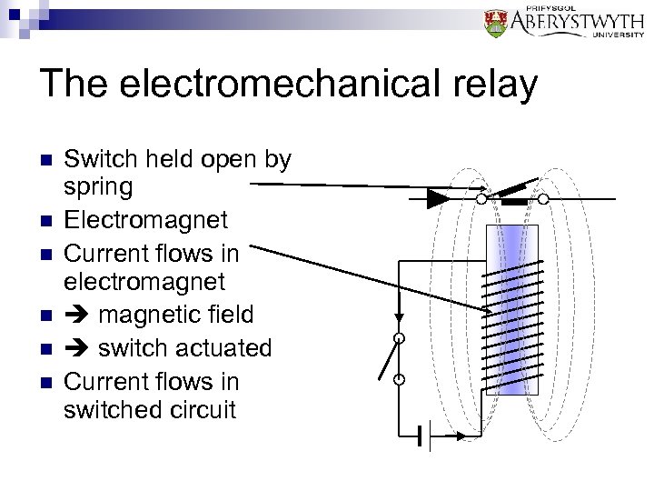 The electromechanical relay n n n Switch held open by spring Electromagnet Current flows