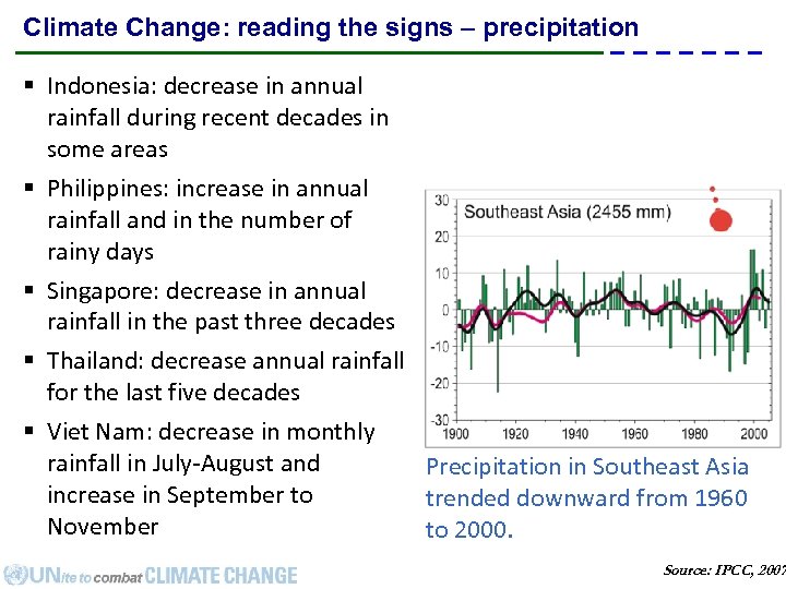 Climate Change: reading the signs – precipitation § Indonesia: decrease in annual rainfall during