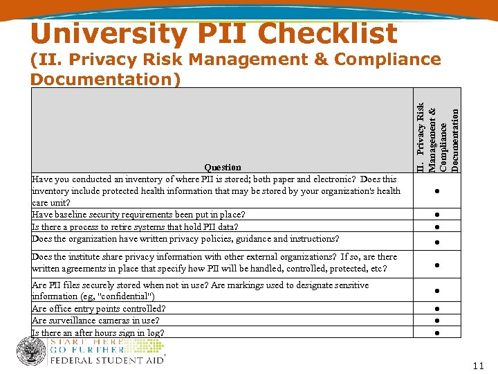 University PII Checklist Question Have you conducted an inventory of where PII is stored;