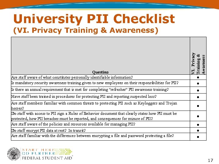 University PII Checklist Question Are staff aware of what constitutes personally identifiable information? Is