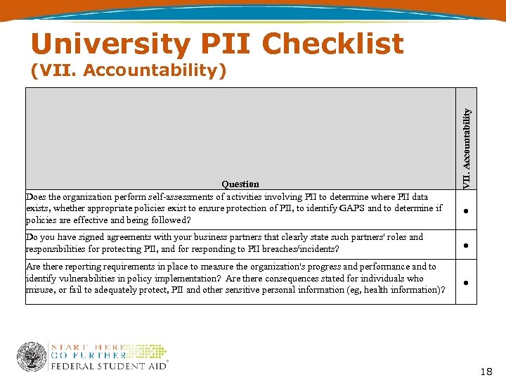 University PII Checklist Question Does the organization perform self-assessments of activities involving PII to