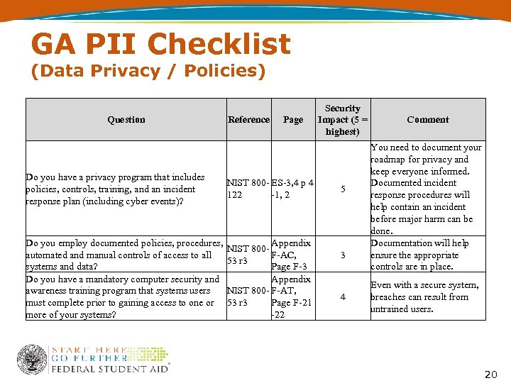 GA PII Checklist (Data Privacy / Policies) Question Do you have a privacy program