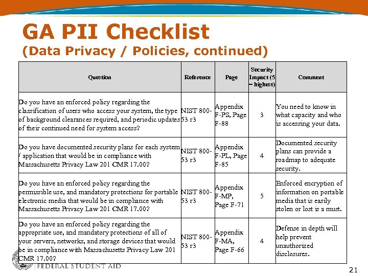 GA PII Checklist (Data Privacy / Policies, continued) Question Reference Page Do you have