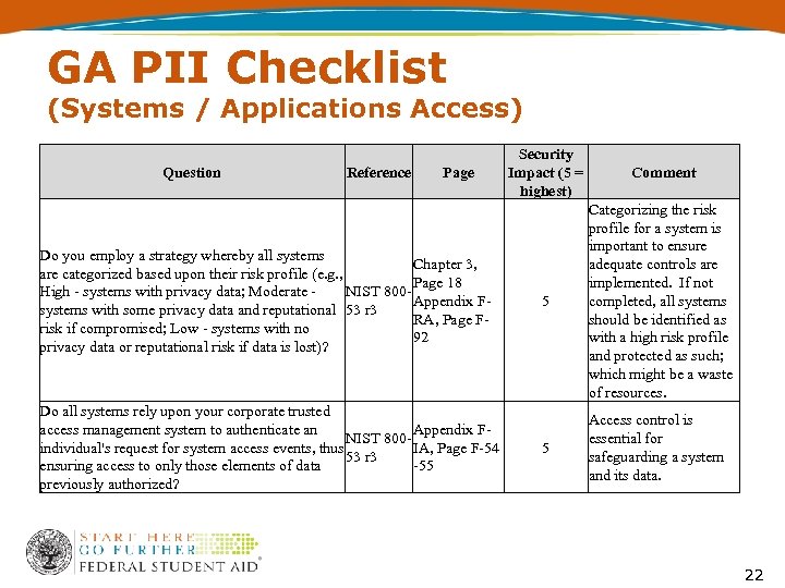 GA PII Checklist (Systems / Applications Access) Question Reference Page Do you employ a