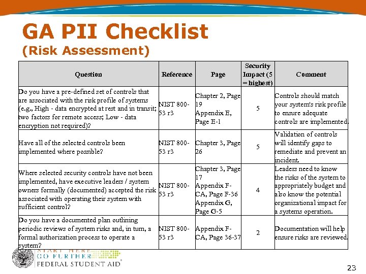 GA PII Checklist (Risk Assessment) Question Reference Do you have a pre-defined set of
