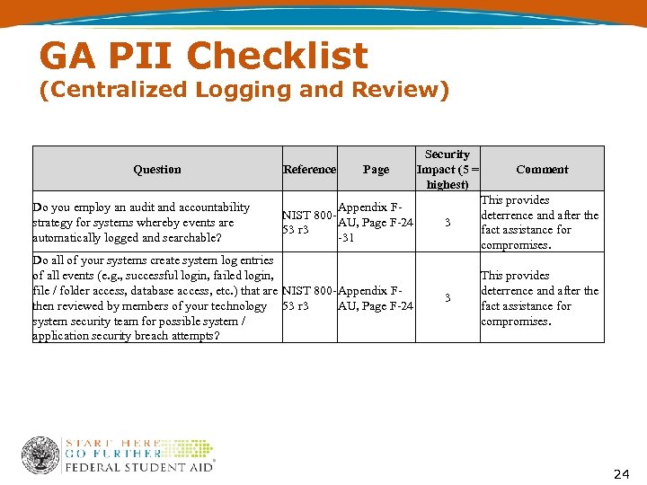 GA PII Checklist (Centralized Logging and Review) Question Do you employ an audit and
