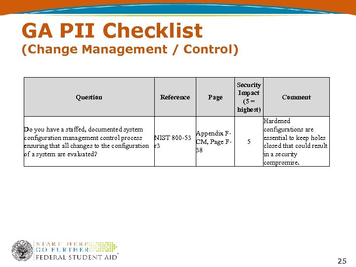 GA PII Checklist (Change Management / Control) Question Reference Page Do you have a