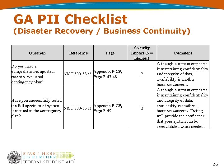 GA PII Checklist (Disaster Recovery / Business Continuity) Question Do you have a comprehensive,