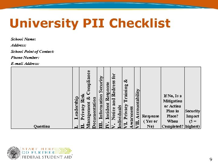 University PII Checklist Question I. Leadership II. Privacy Risk Management & Compliance Documentation III.