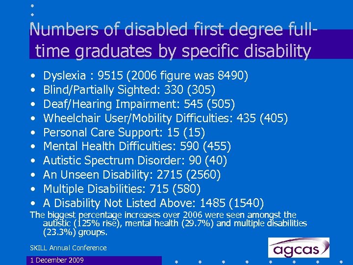 Numbers of disabled first degree fulltime graduates by specific disability • • • Dyslexia