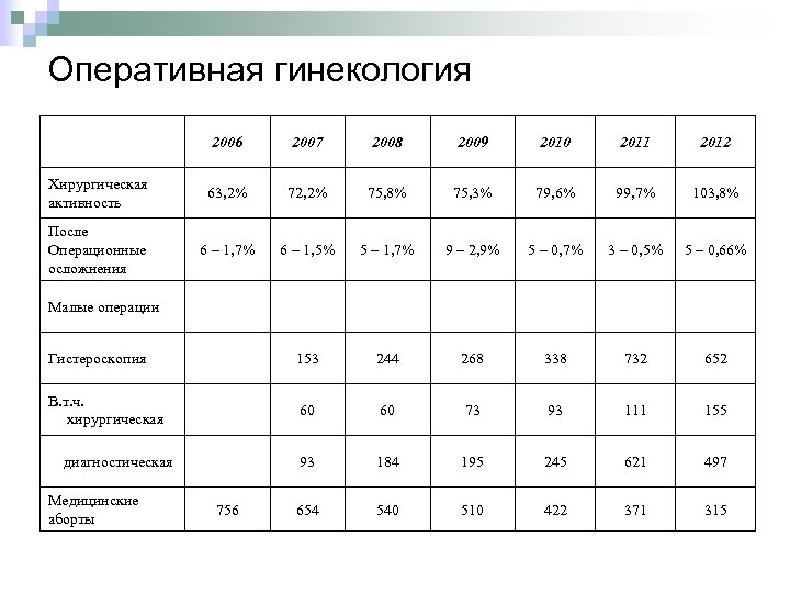 Статистика операции