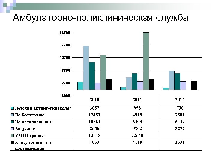 Амбулаторно-поликлиническая служба 