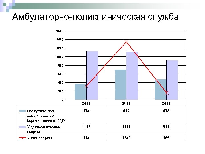 Амбулаторно-поликлиническая служба 