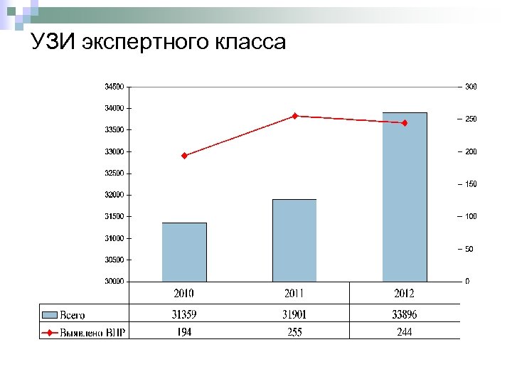 УЗИ экспертного класса 