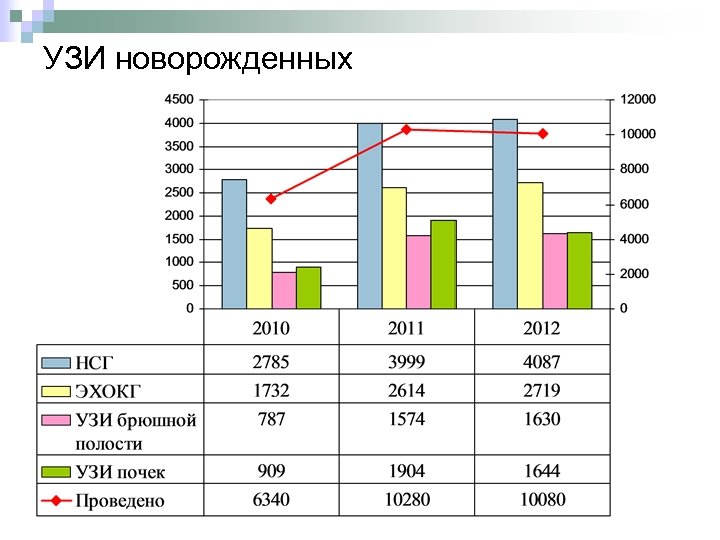 УЗИ новорожденных 