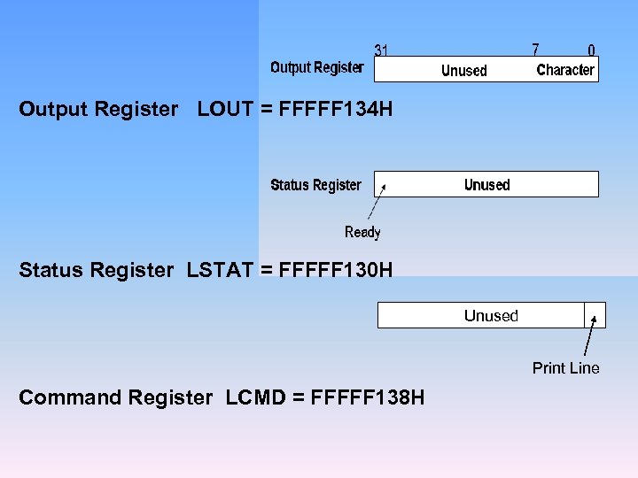 Output Register LOUT = FFFFF 134 H Status Register LSTAT = FFFFF 130 H
