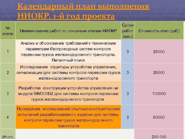 Программа ниокр образец