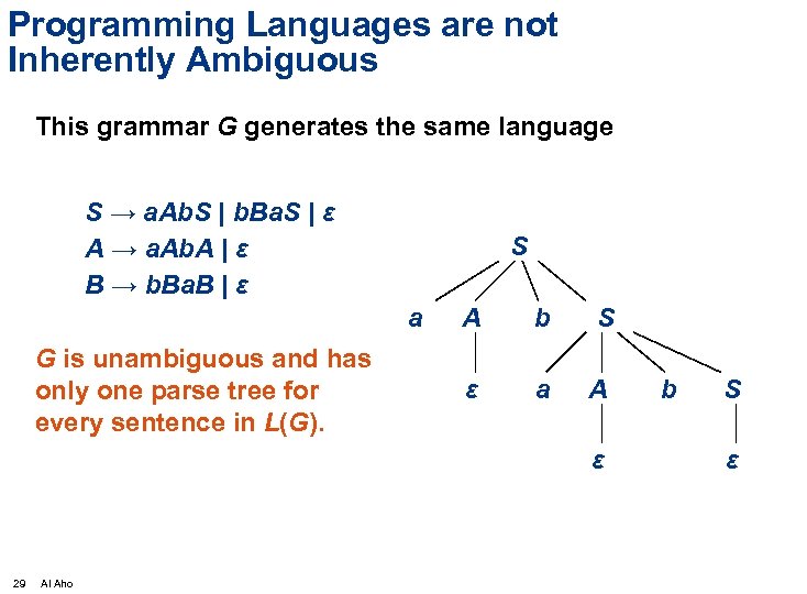 Programming Languages are not Inherently Ambiguous This grammar G generates the same language S
