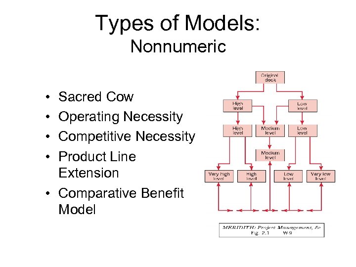 Types of Models: Nonnumeric • • Sacred Cow Operating Necessity Competitive Necessity Product Line