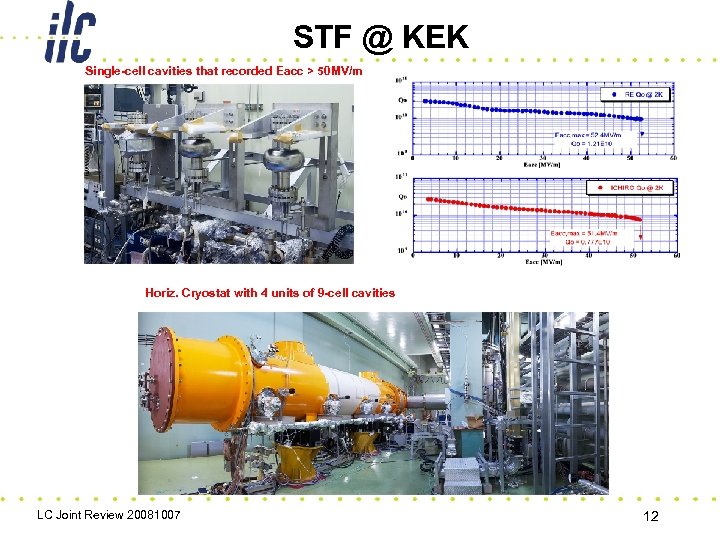 STF @ KEK Single-cell cavities that recorded Eacc > 50 MV/m Horiz. Cryostat with