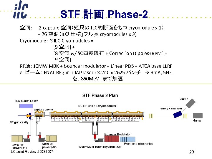 STF 計画 Phase-2 2 capture 空洞（短尺の ILC的断面をもつ cryomodule x 1） + 26 空洞（ILC「仕様」フル長 cryomodules