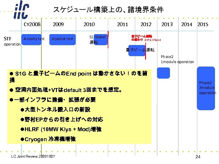 スケジュール構築上の、諸境界条件 CY 2008 STF　 2009 4 -cavity test cryostat test operation 2010 2011 S