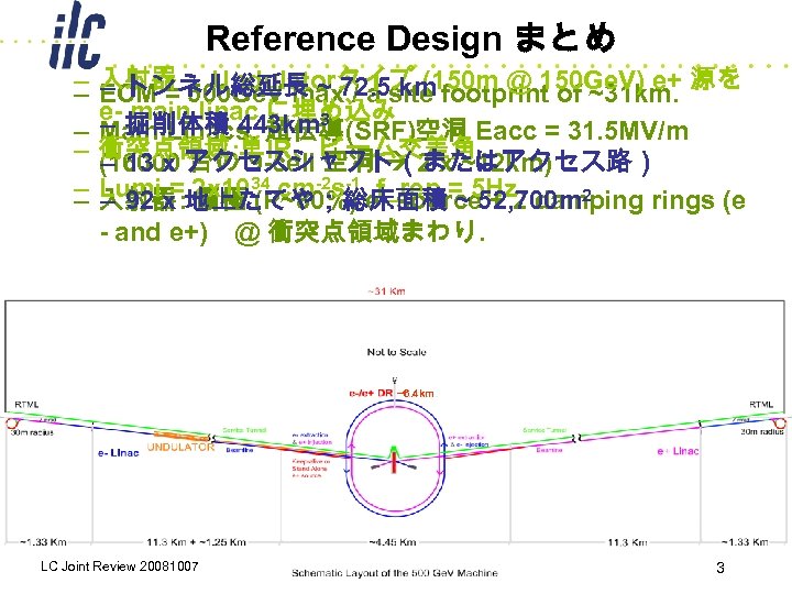 Reference Design まとめ – – – 入射器； Undulatorタイプ (150 m @ 150 Ge. V)