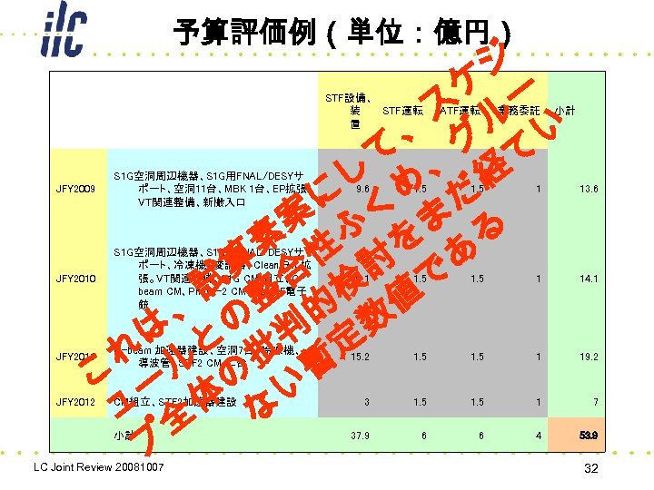 予算評価例（単位：億円） 　 ジ ケ ー ス ル 、 グ い て 、 て し