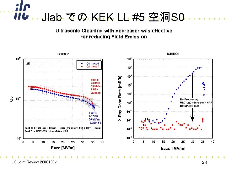 Jlab での KEK LL #5 空洞S 0 Ultrasonic Cleaning with degreaser was effective for