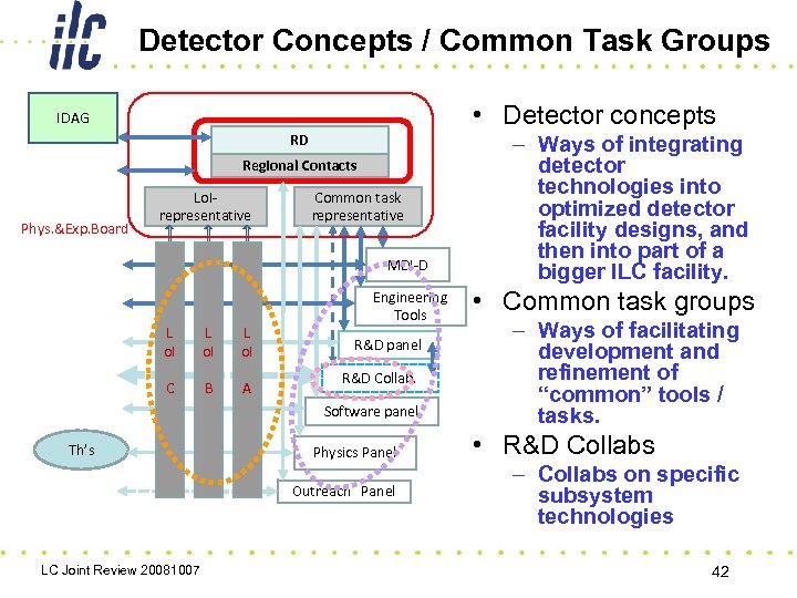Detector Concepts / Common Task Groups • Detector concepts IDAG RD Regional Contacts Phys.