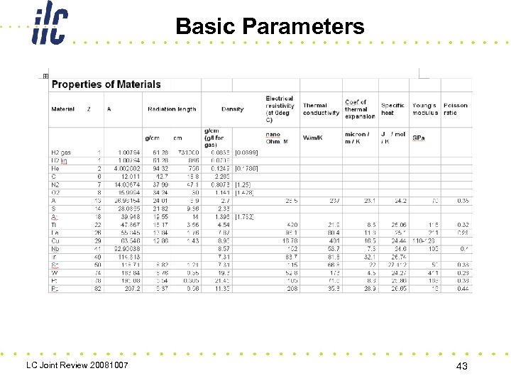 Basic Parameters LC Joint Review 20081007 43 