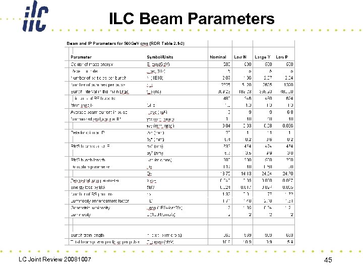 ILC Beam Parameters LC Joint Review 20081007 45 