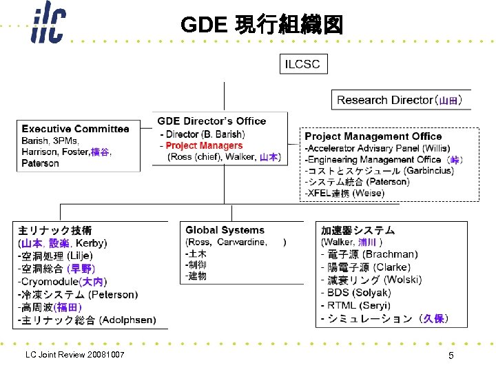 GDE 現行組織図 LC Joint Review 20081007 5 