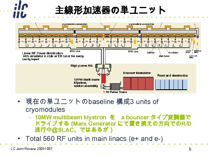 主線形加速器の単ユニット • 現在の単ユニットのbaseline 構成 3 units of cryomodules – 10 MW multibeam klystron を　a