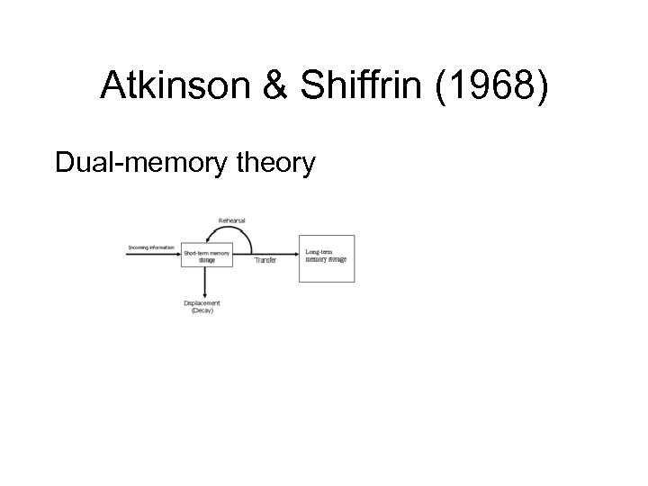 Atkinson & Shiffrin (1968) Dual-memory theory 