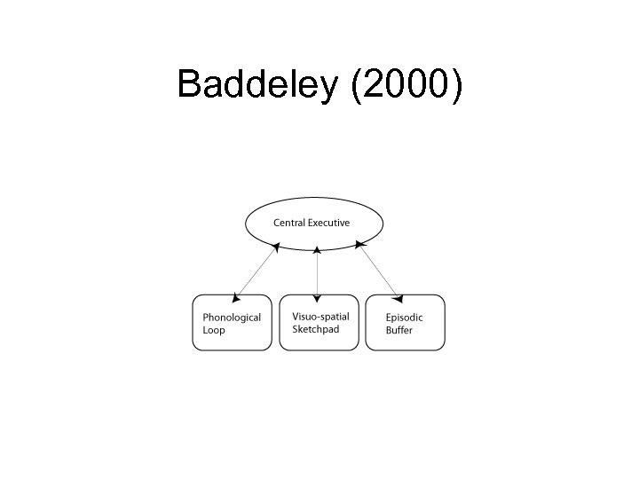 Baddeley (2000) 