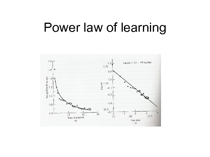 Power law of learning 