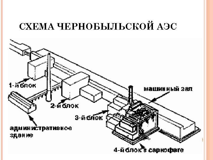 СХЕМА ЧЕРНОБЫЛЬСКОЙ АЭС 