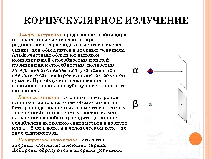 КОРПУСКУЛЯРНОЕ ИЗЛУЧЕНИЕ Альфа-излучение представляет собой ядра гелия, которые испускаются при радиоактивном распаде элементов тяжелее