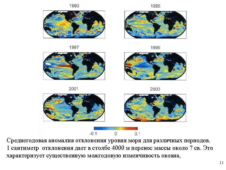 Среднегодовая аномалия отклонения уровня моря для различных периодов. 1 сантиметр отклонения дает в столбе