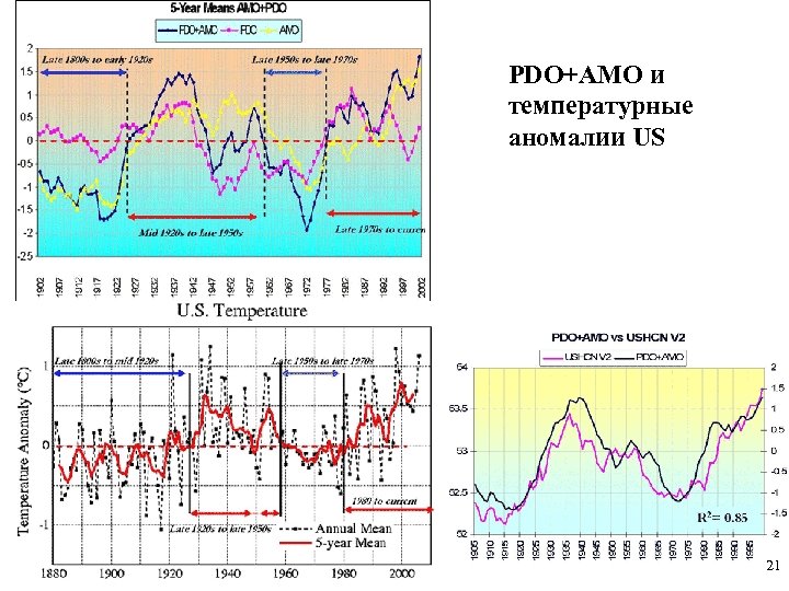 PDO+AMO и температурные аномалии US 21 