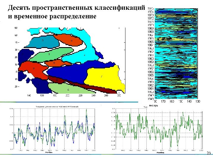 Десять пространственных классификаций и временное распределение 23 