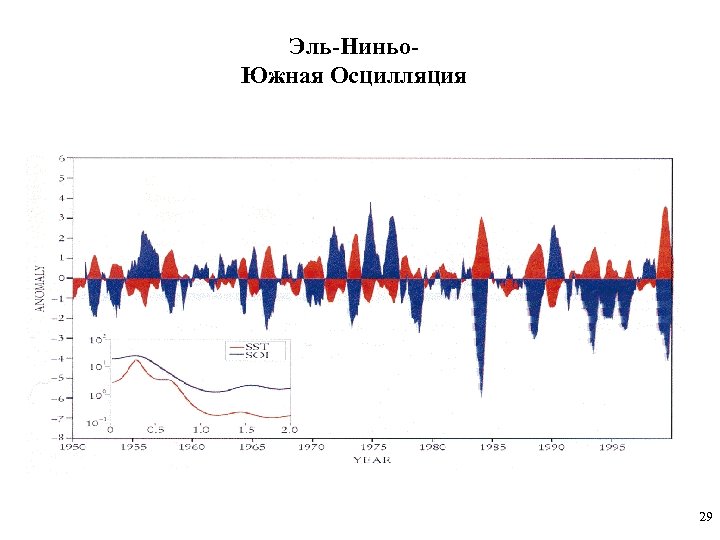 Эль-Ниньо. Южная Осцилляция 29 