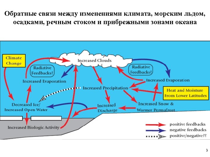 Влияние океана на климат