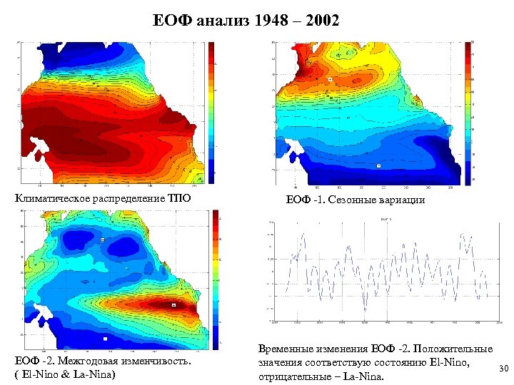 ЕОФ анализ 1948 – 2002 Климатическое распределение ТПО ЕОФ -2. Межгодовая изменчивость. ( El-Nino