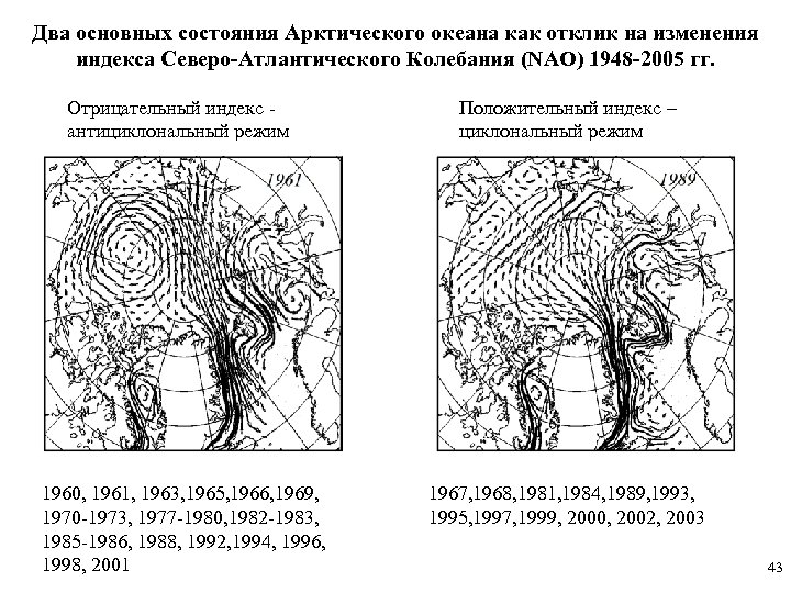 Два основных состояния Арктического океана как отклик на изменения индекса Северо-Атлантического Колебания (NAO) 1948