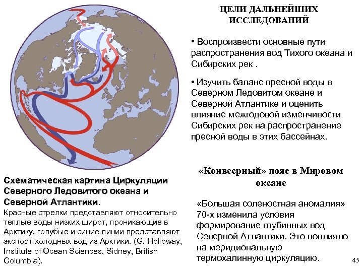 ЦЕЛИ ДАЛЬНЕЙШИХ ИССЛЕДОВАНИЙ • Воспроизвести основные пути распространения вод Тихого океана и Сибирских рек.