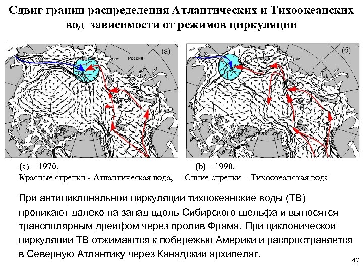 Сдвиг границ распределения Атлантических и Тихоокеанских вод зависимости от режимов циркуляции (a) – 1970,