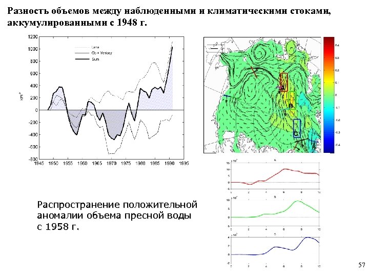 Разность объемов между наблюденными и климатическими стоками, аккумулированными с 1948 г. Распространение положительной аномалии